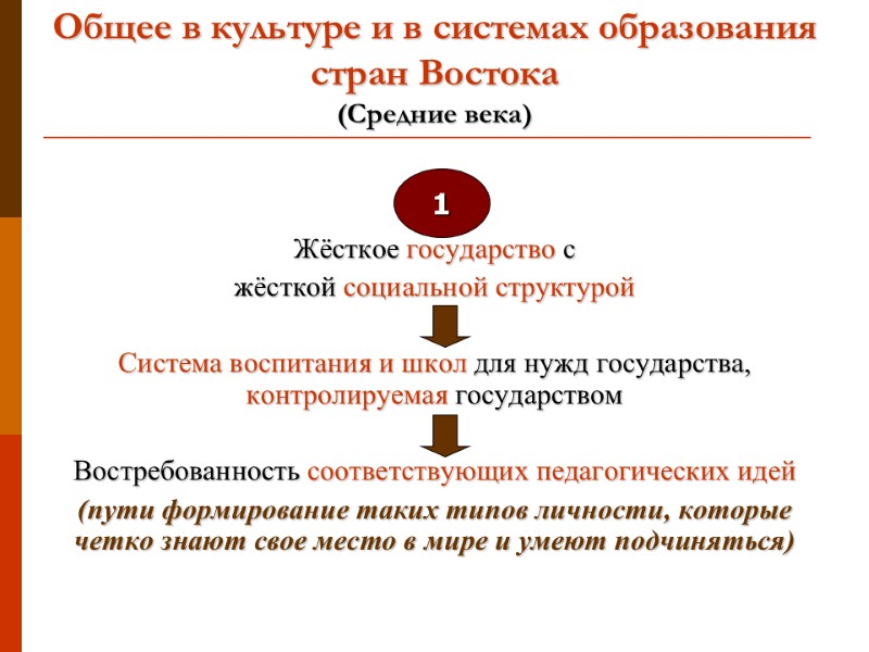 Общее в культуре и в системах образования стран Востока  (Средние века)  